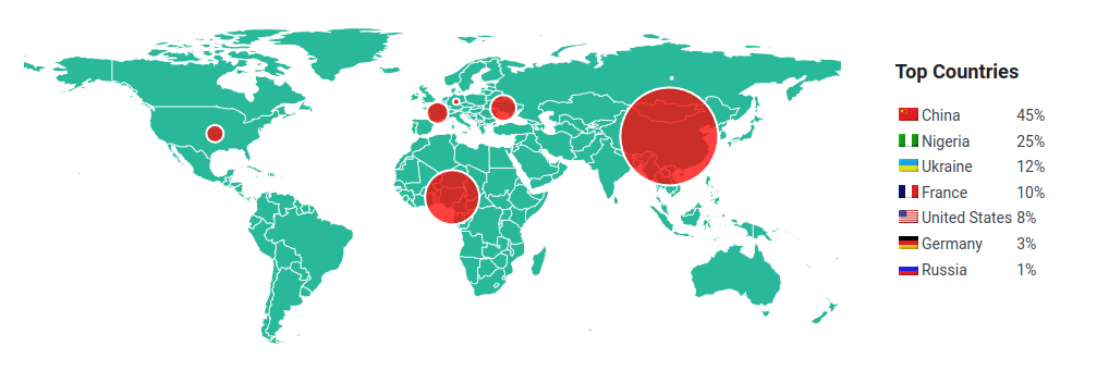 Страны, с которых шли попытки взлома